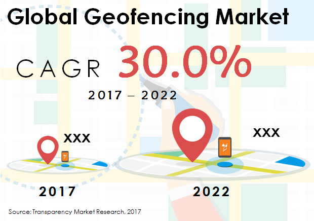 Global Geofencing Market Trends